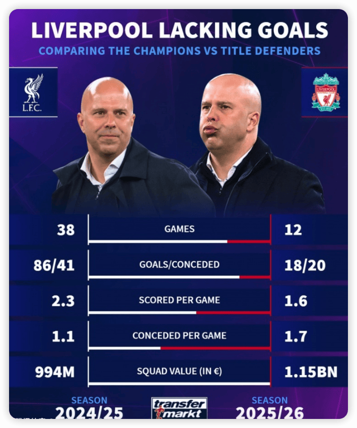 关于利物浦客场失利，排名持续下滑的信息