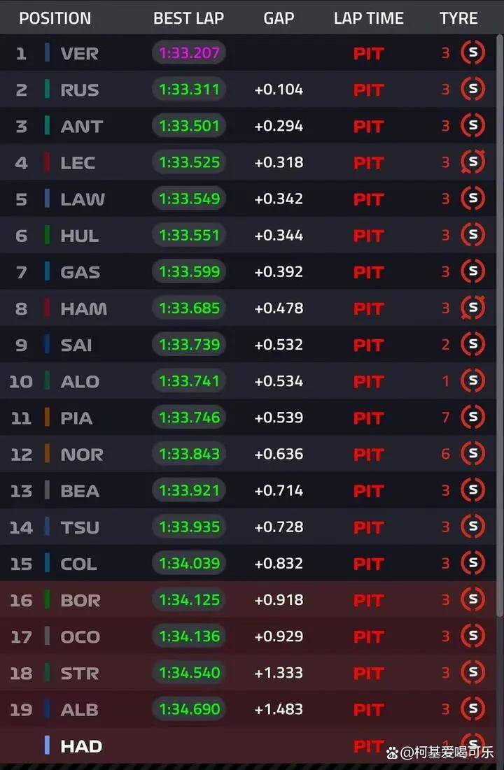 威廉姆斯横扫梅赛德斯，诺里斯状态火热的简单介绍