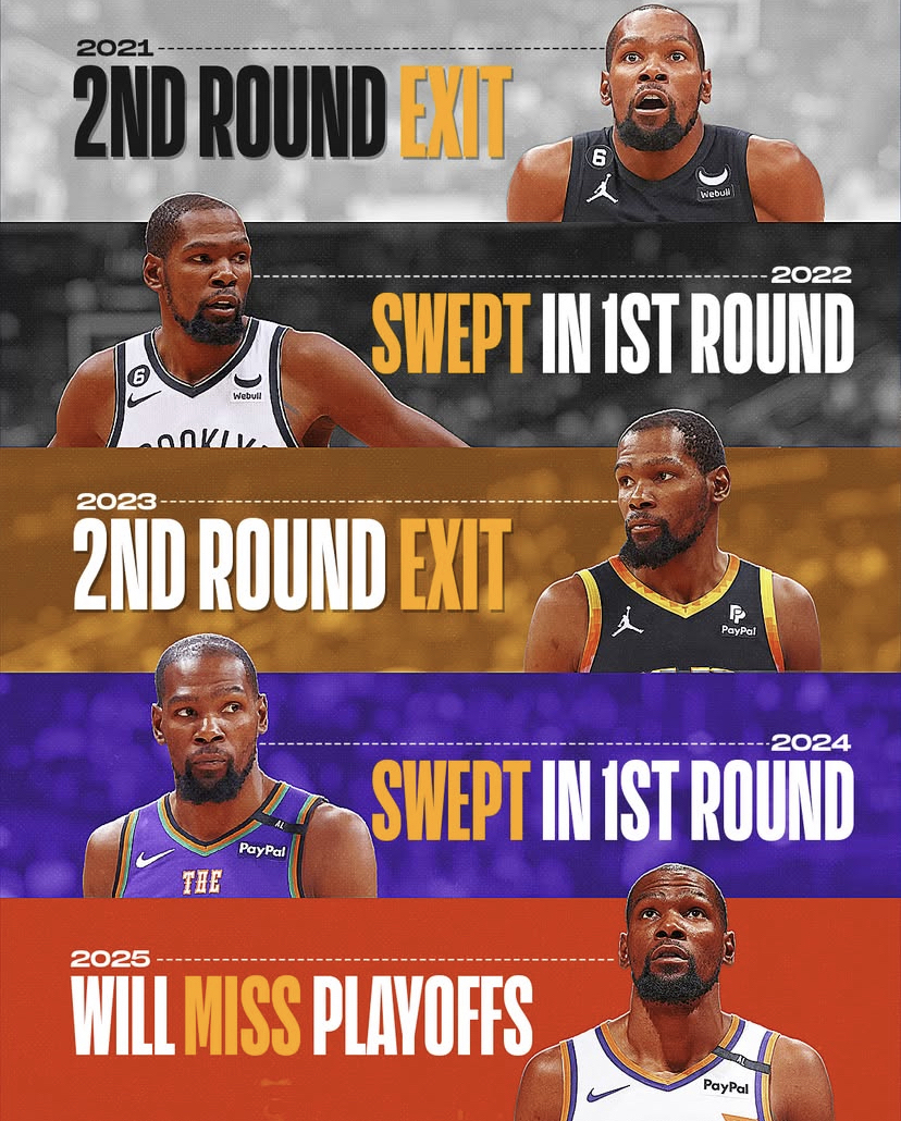 公牛横扫篮网，杜兰特打破历史纪录